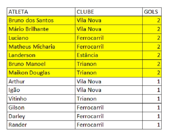 Artilheiros 2ª rodada Amador Juvenil 2014